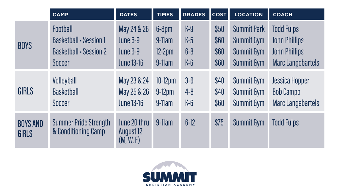 summit-sports-camps-2
