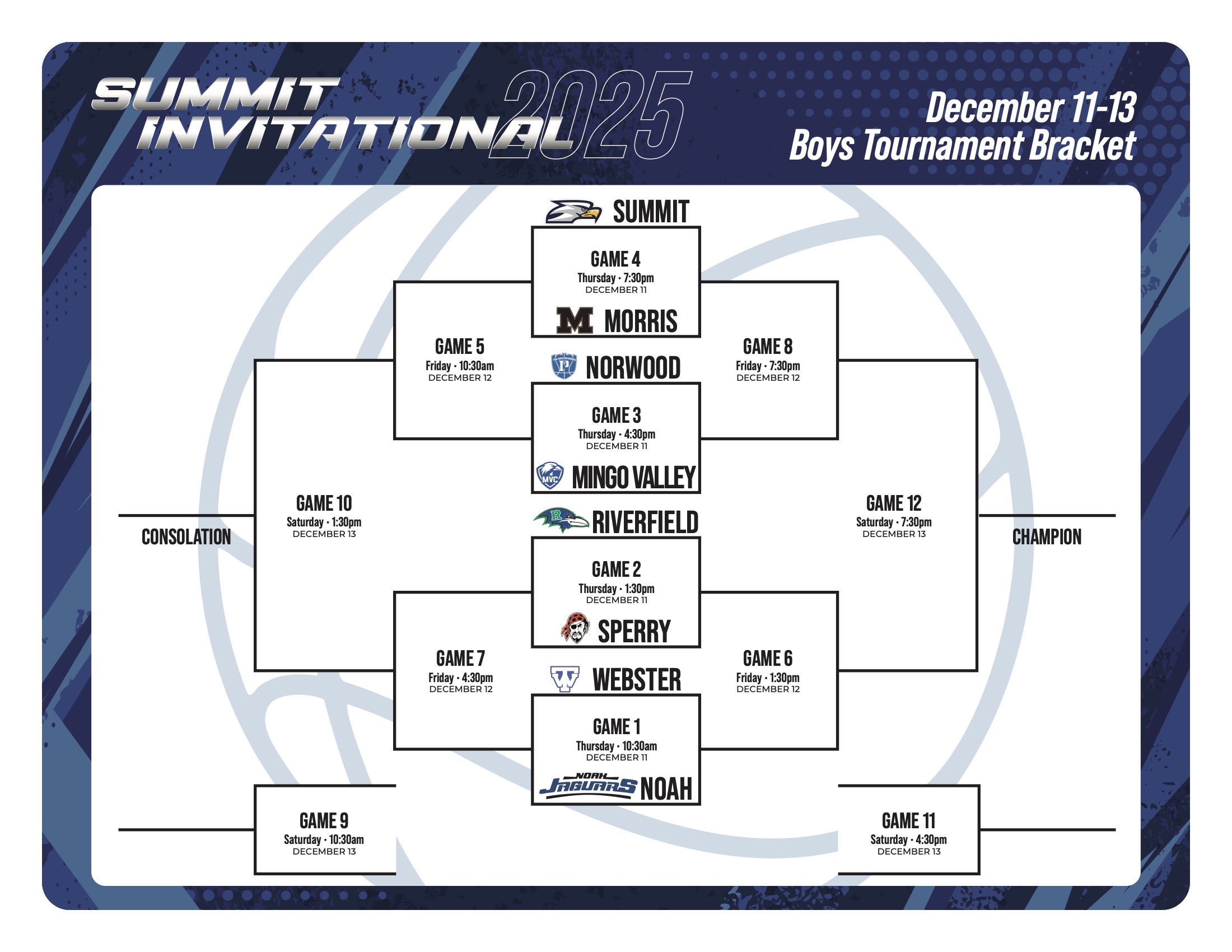 Boys Bracket 2025