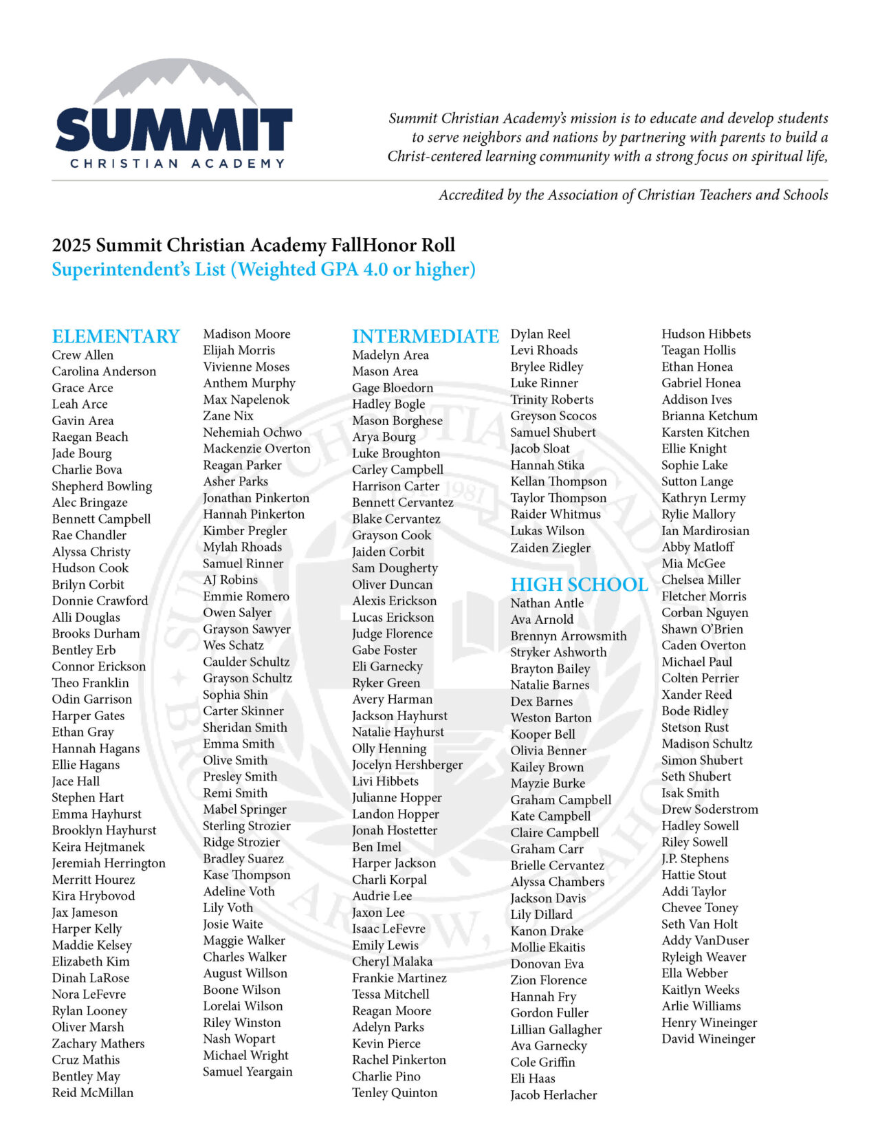 Honor Roll List - Fall 2025