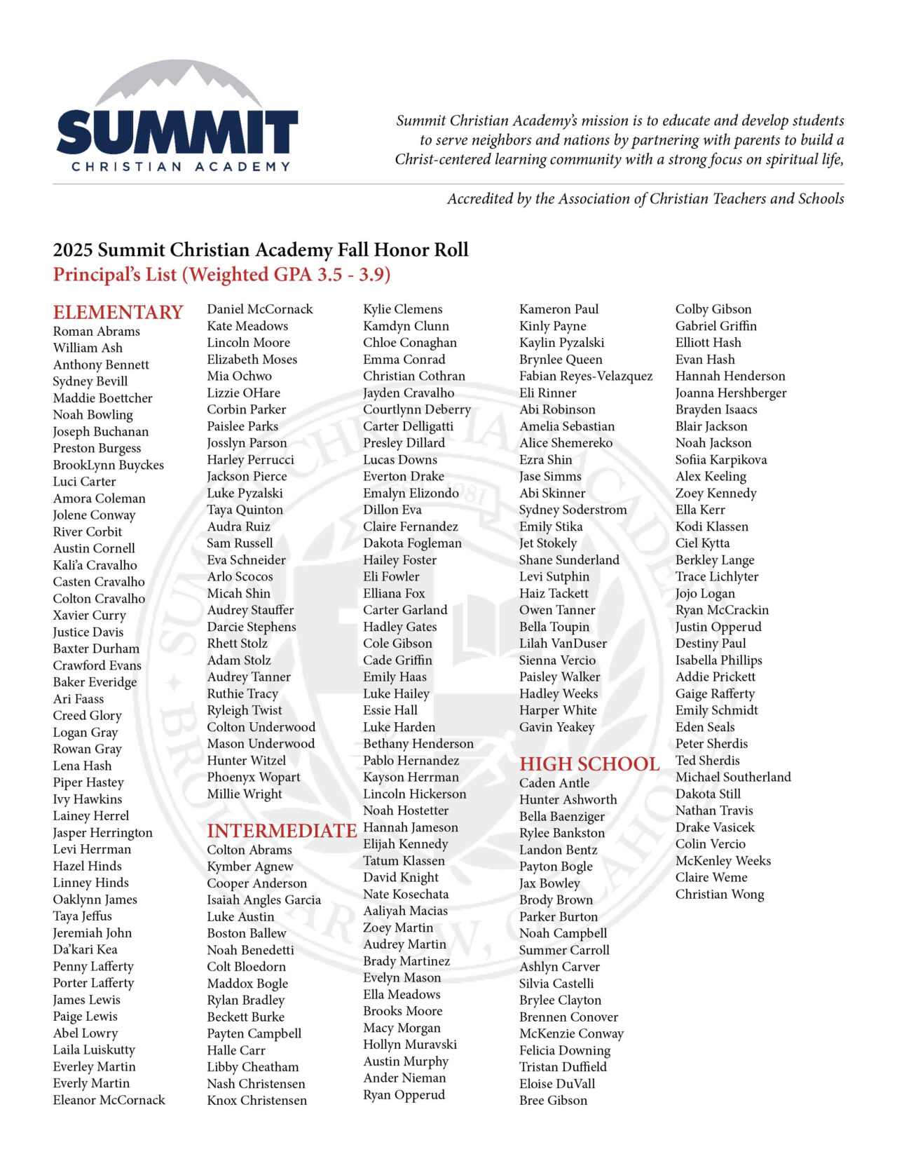 Honor Roll List - Fall 20252