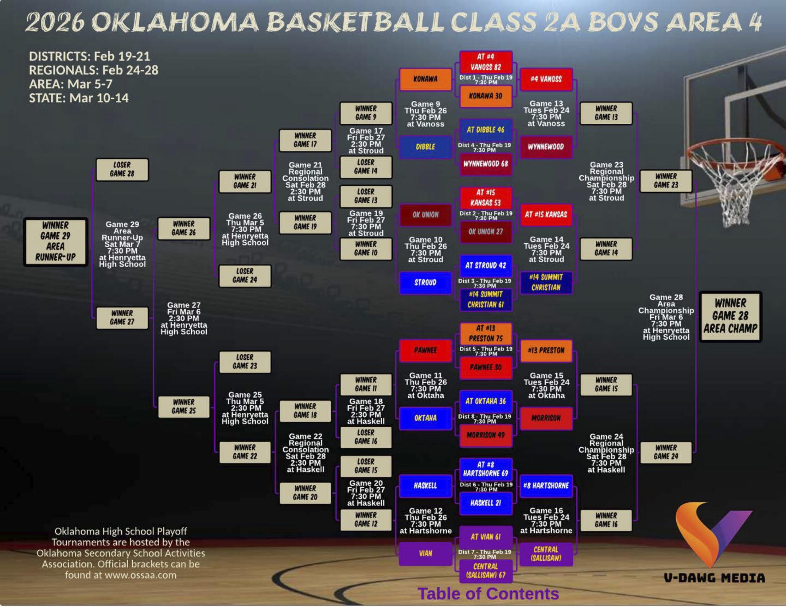 Boys Bracket