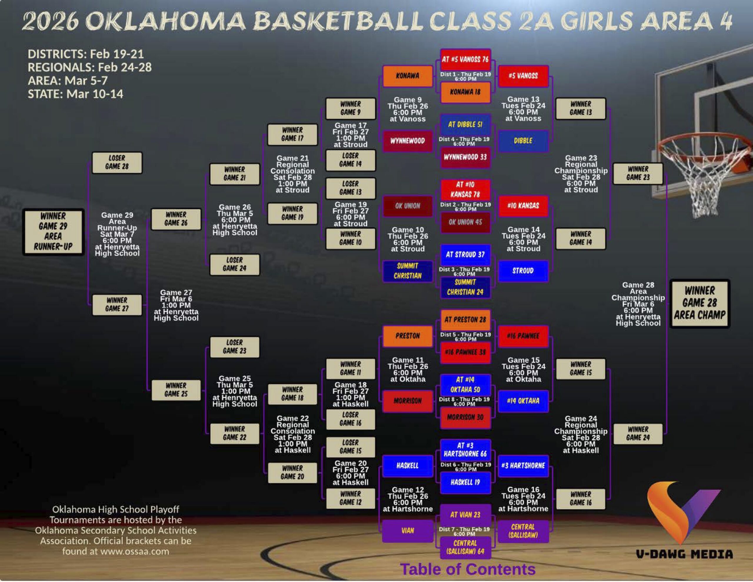 Girls Bracket